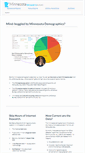 Mobile Screenshot of minnesota-demographics.com